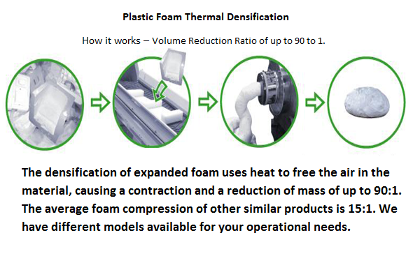 plastic-foam-densification-process